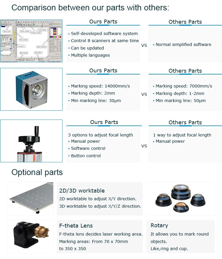 Flying CO2 laser marking machineMRJ-CO2-FM3005 Flying CO2 laser marking machineMRJ-CO2-FM3005